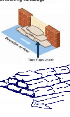 sandbags-stack